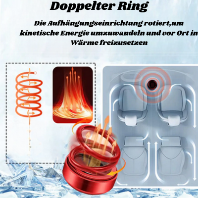 Tragbarer Dynamischer Molekularer Autoheizlüfter